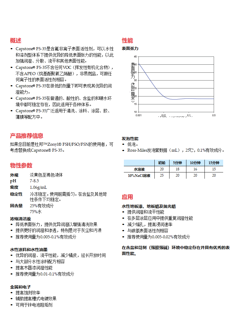 Capstone FS-35產(chǎn)品資料_01.png